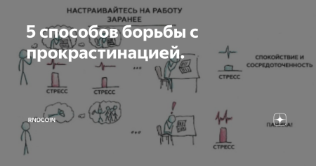 Борьба с прокрастинацией