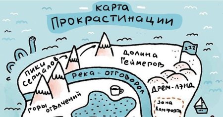 Карта прокрастинации