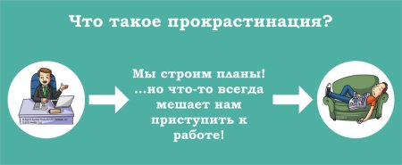 Прокрастинация это простыми словами