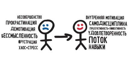 Прокрастинация буклет