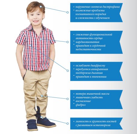 День осведомленности о миодистрофии Дюшенна