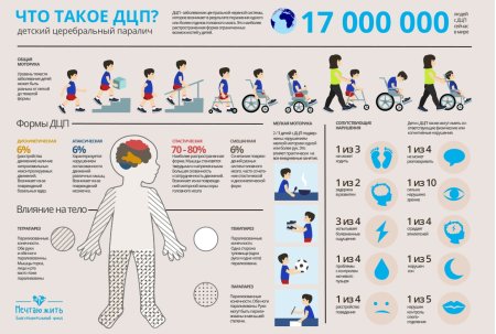 Легкая форма ДЦП У ребенка