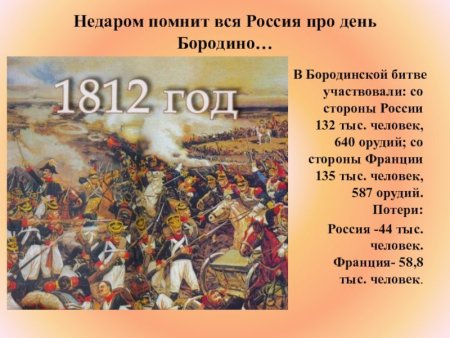 Бородинская битва 1812 рассказ