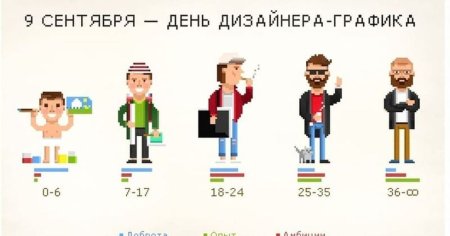 День дизайнера-Графика в России