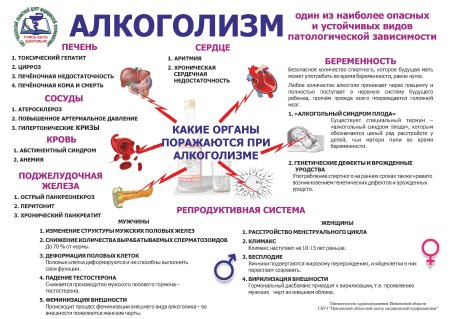 Памятка по алкоголю для подростков