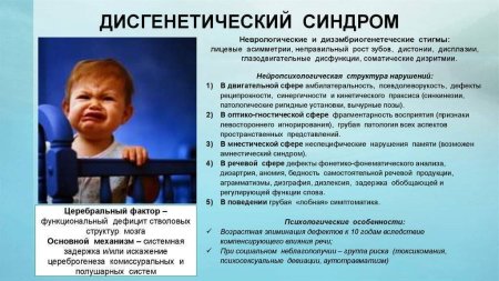 Дезгигетический синдром