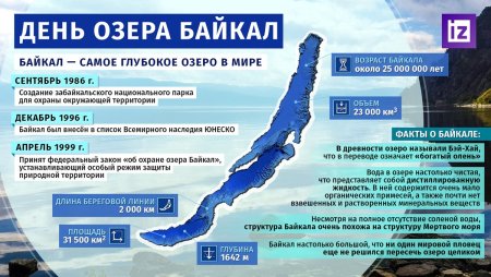 Год Байкала в Иркутской области