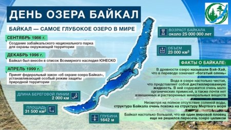 День озера Байкал