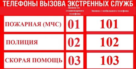 Номер полиции скорой и пожарной