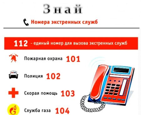 Телефоны вызова экстренных служб
