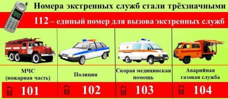 Номера телефонов экстренных служб