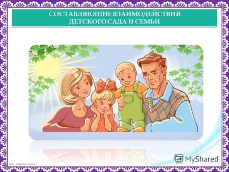 Взаимодействие детского сада и семьи