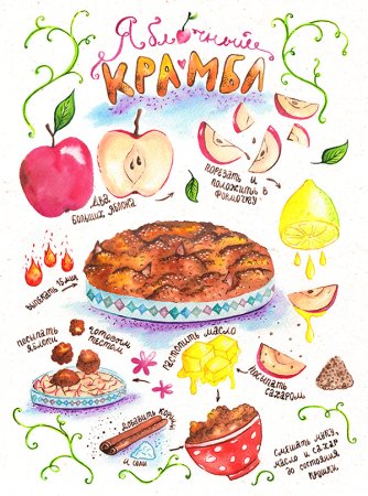 Рисованные рецепты