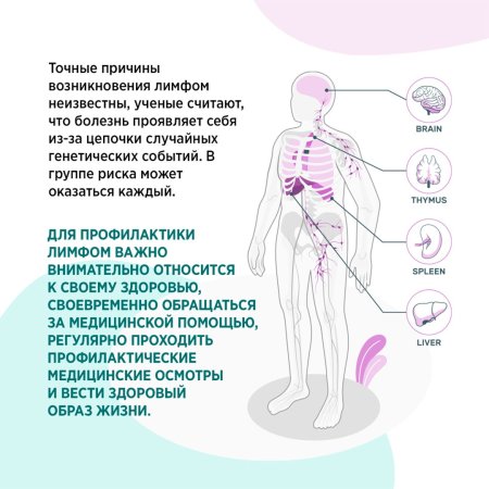 День борьбы с лимфомами 15 сентября