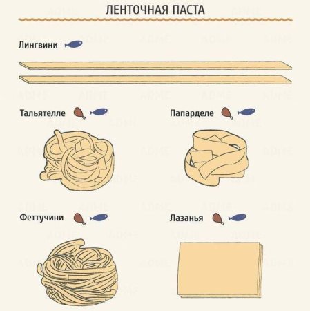 Названия ленточной пасты