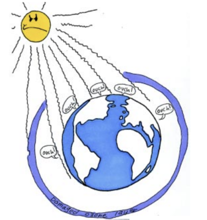 Озоновые дыры рисунок