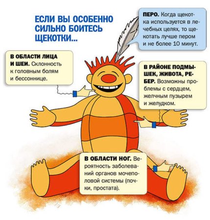 Анекдоты про щекотку