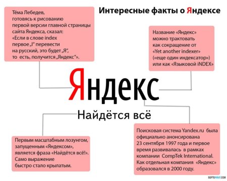 Интересные факты о поисковой системе Яндекс