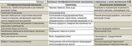 Критерии диагностики синдрома беспокойных ног