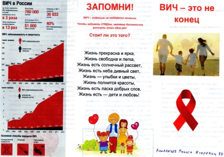 Буклет на тему профилактика ВИЧ инфекции