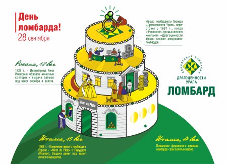 День ломбарда