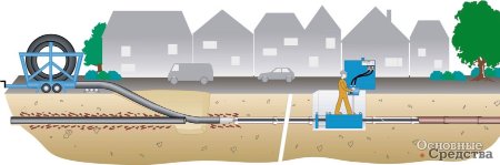 Бестраншейные технологии