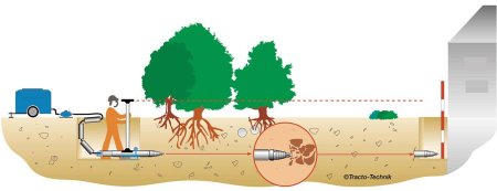 Бестраншейная прокладка труб Прогресс