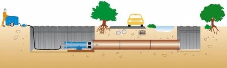 TRS H-125 бестраншейная