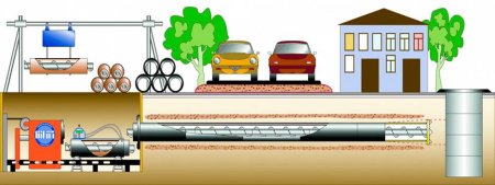Реновация трубопроводов бестраншейным методом
