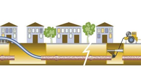Бестраншейная прокладка трубопровода методом "труба в трубе"