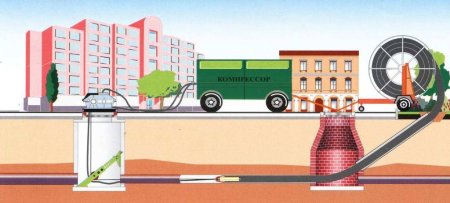 Прокладка трубы ПНД-110 методом ГНБ