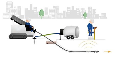 Бестраншейная прокладка коммуникаций
