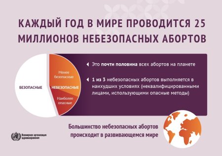 День безопасного аборта