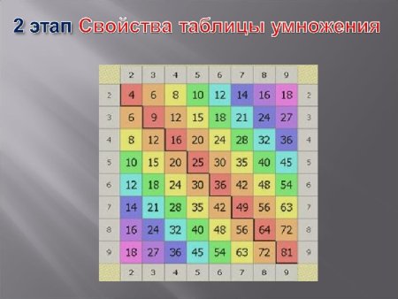Таблица умножения достойна уважения