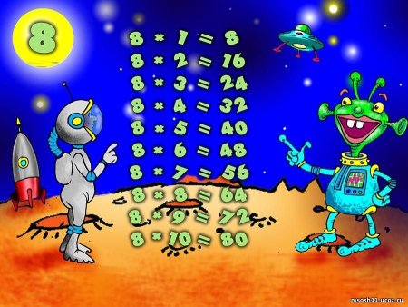 Всемирный день таблицы умножения