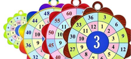 Таблица умножения цветочек