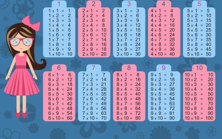 Таблица умножения