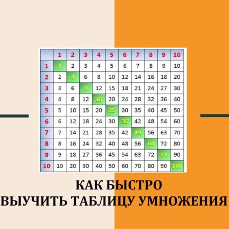 Как правильно учить таблицу умножения