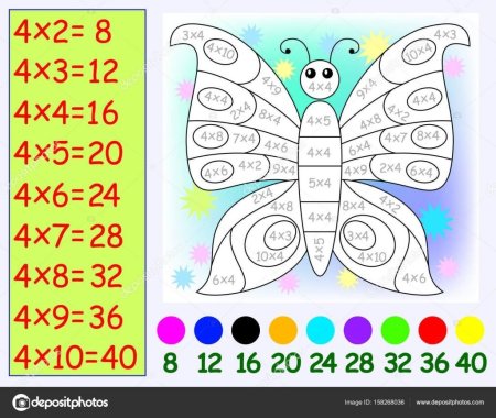 Рисунки по таблице умножения