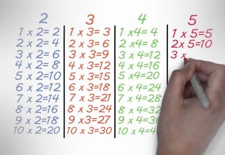 Таблица умножения анимированная