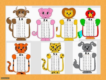 Таблица умножения трафарет