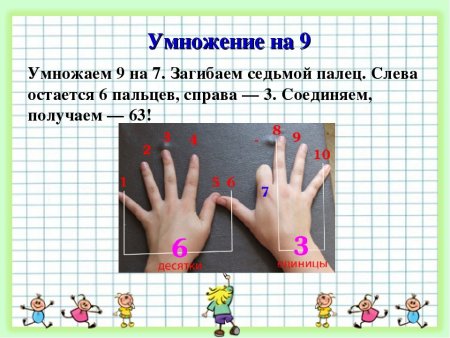 Методика умножения на пальцах