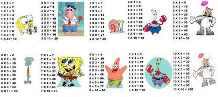 Таблица умножения с героями