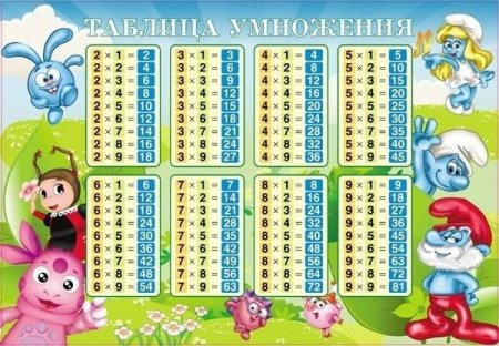 Таблица умножения