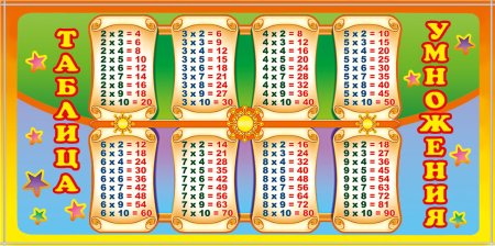 Таблица умножения
