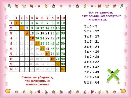 Быстрая методика выучить таблицу умножения