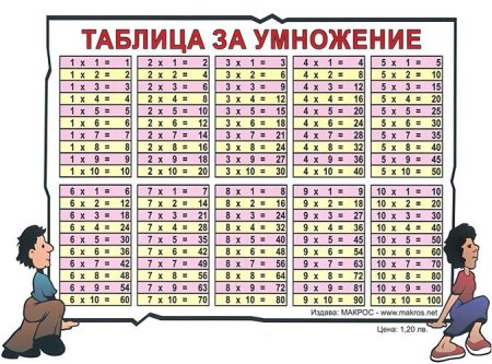 Таблица на 0