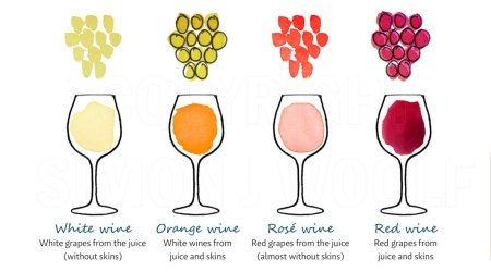 Sitta laranxa Orange Wine