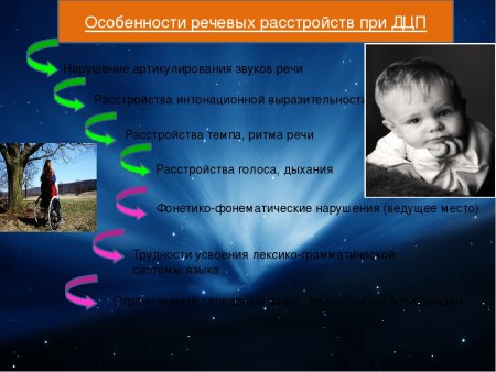 Речевые нарушения при ДЦП