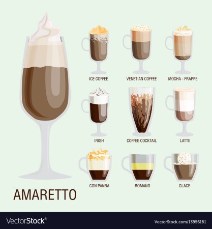 Виды кофе фраппе